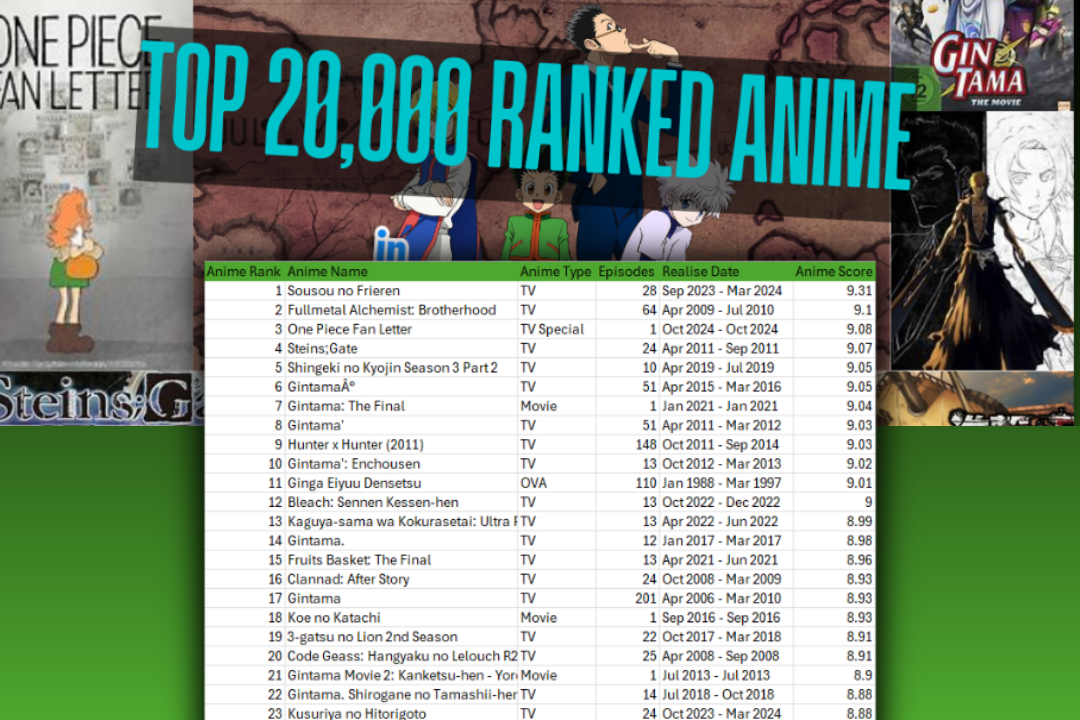 Top Ranked Anime Dataset
